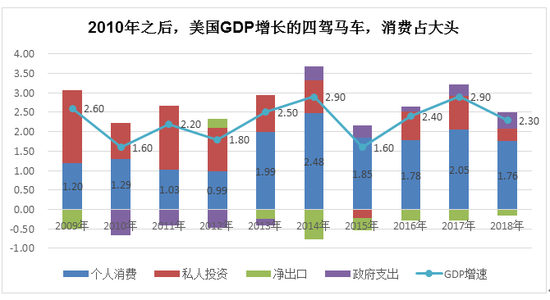 数据来源:wind,苏宁金融研究院