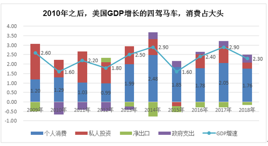  数据来源：wind，苏宁金融研究院