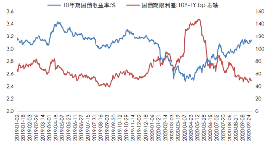 数据来源：WIND，东方金诚