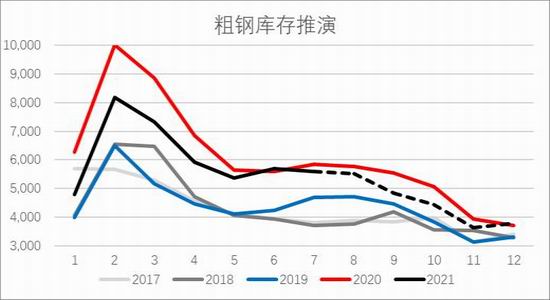 银河期货:钢材需求存忧 去库速度缓慢