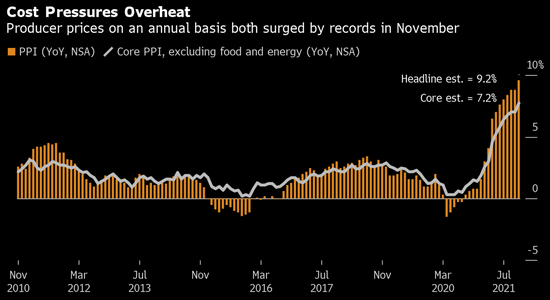 ppi指数什么时候公布 3f13-8fcdbf96ae39cd42303e9ac41aec353f.png