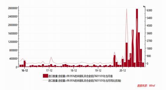 中银国际:铝:成本抬升 中枢上移