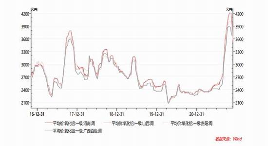 中银国际:铝:成本抬升 中枢上移
