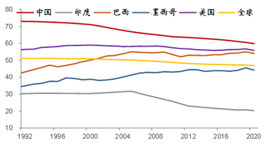 来源：Wind，中泰证券研究所