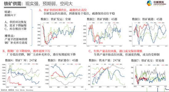 中粮视点黑色：花开易见落难寻