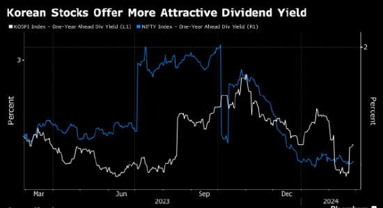 国内怎么炒印度股票 2d92-0610e7920b0a9364154d6286cb5812ec.png