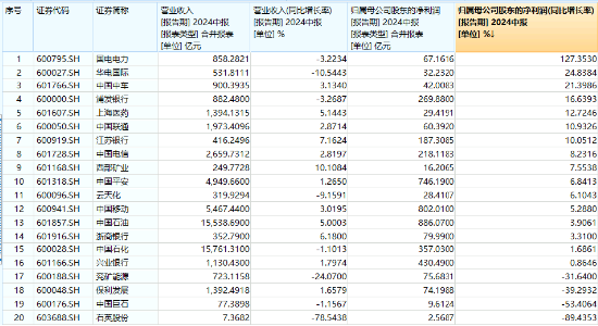 五大行再创新高!高股息护盘,价值ETF(510030)日线四连阳!机构:高股息红利或仍是中长期投资主线 第3张 五大行再创新高!高股息护盘,价值ETF(510030)日线四连阳!机构:高股息红利或仍是中长期投资主线 第3张