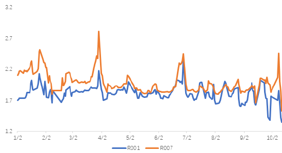 数据来源:wind;时间区间:20240101-20241012,以上数据仅供示意,不预示其未来表现,不构成实际投资建议,投资须谨慎。