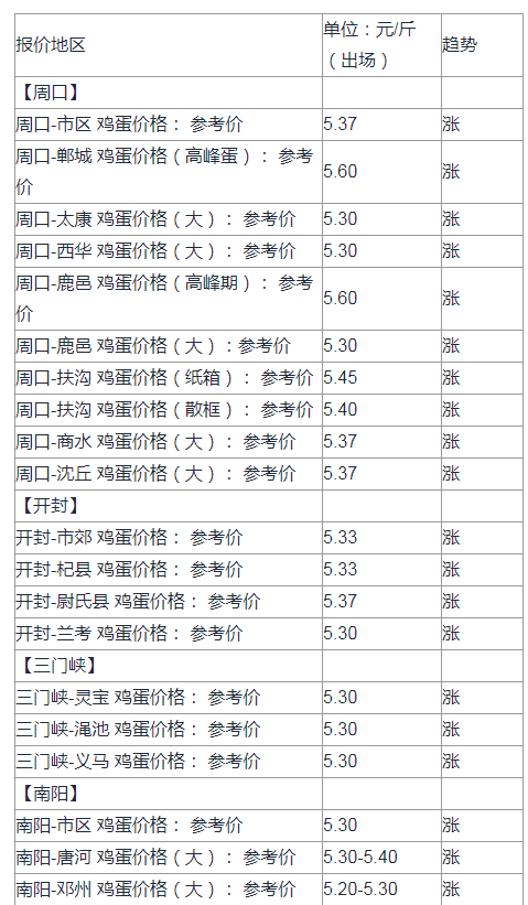 河南鸡蛋价格表最新 f430-ihfpfvz9910222.png