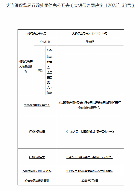 因虚列业务费用等！都邦财险大连分公司连收4罚单，被罚90万元