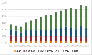方正中期期货【不锈钢】:量增需弱待修复 探底回升仍可期
