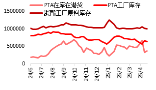 資料來(lái)源:Wind,東海期貨研究所