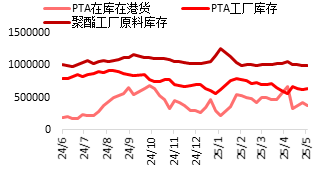 资料来源:忠朴,东海期货研究所