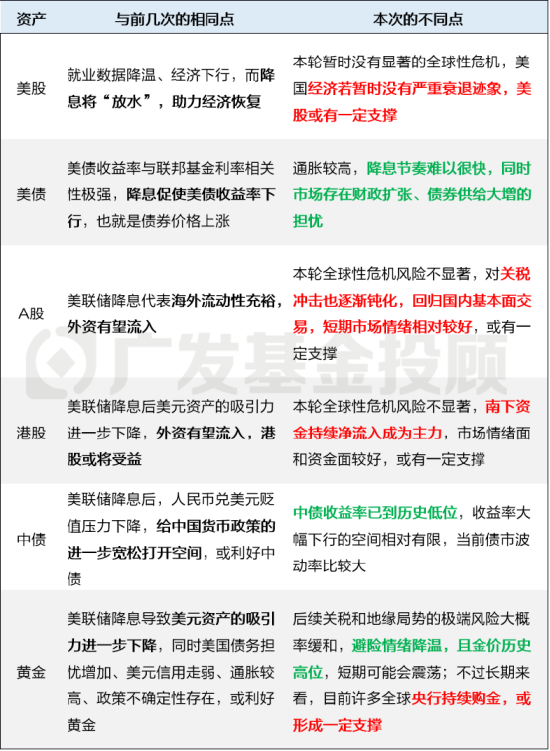 来源:广发基金