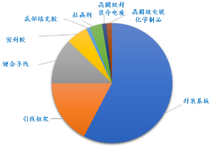 源达信息：国家大力支持科技产业发展，推动半导体行业自主可控  第19张