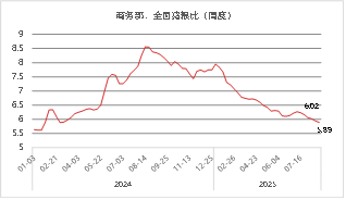 资料来源: iFIND东海期货整理