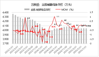资料来源:iFIND 东海期货整理