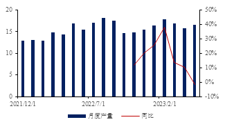  数据来源：SMM，金瑞期货