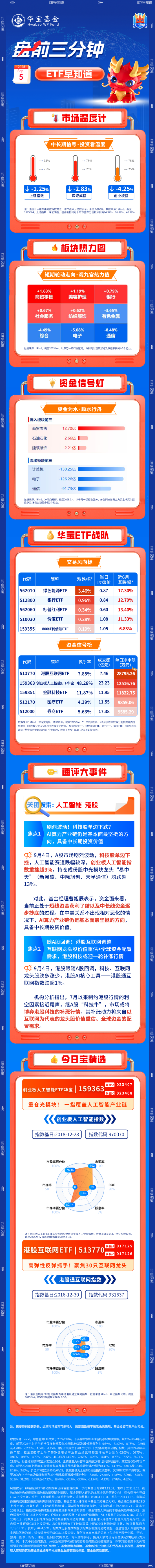 【盘前三分钟】9月5日ETF早知道