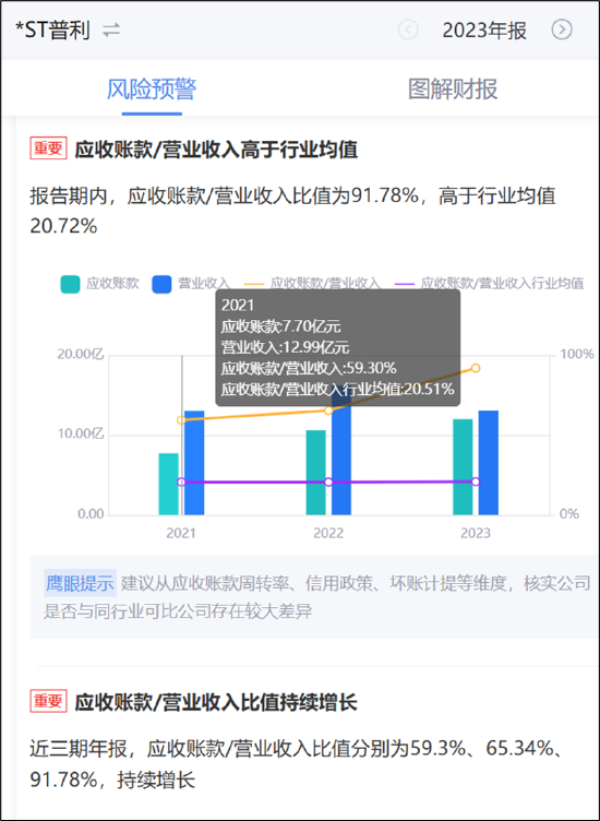 两招规避普利制药严重财务造假大雷?强烈呼吁投资者远离被监管立案调查的公司 第1张 两招规避普利制药严重财务造假大雷?强烈呼吁投资者远离被监管立案调查的公司 第1张