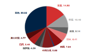 资料来源:东海期货研究所,同花顺,Wind