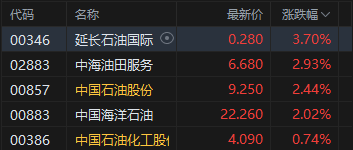 港股收评：恒指涨0.16% 科指跌0.96% PCB概念、半导体板块集体调整