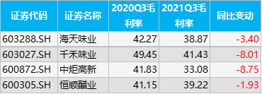 单位(%)