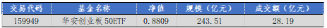 数据来源:Wind,华安基金,截至2025-5-30