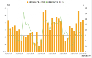 方正中期期货【不锈钢】:量增需弱待修复 探底回升仍可期