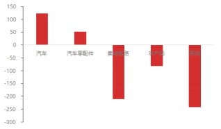 东海期货10月贸易数据评论:出口增速放缓,贸易顺差有所下降