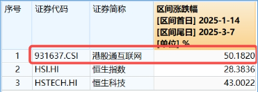 沪指站上3400点!新老“牛市旗手”狂飙,金融科技ETF(159851)暴涨4.49%,券商ETF拉升3.38% 第9张 沪指站上3400点!新老“牛市旗手”狂飙,金融科技ETF(159851)暴涨4.49%,券商ETF拉升3.38% 第9张