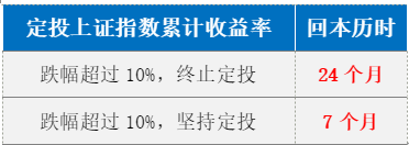 长城基金：定投浮亏，我emo了，“躺平”行不行？