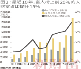 亚洲富豪排行榜_薇娅身价90亿进入中国富豪榜前500