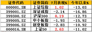 基金赚钱榜:不惧疫苗黑天鹅 富国精准医疗今年