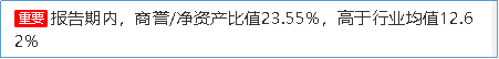 来源:2019年年度鹰眼预警