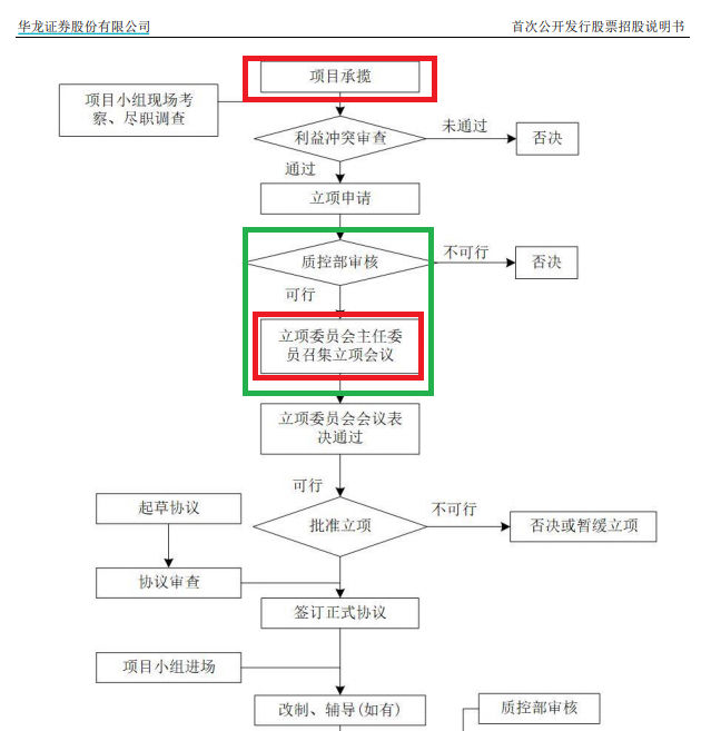 来源：华龙证券招股书