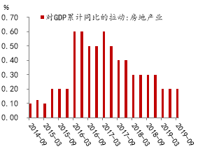 有关gdp的政治内容_重要会议的GDP增速目标和财政政策,有何积极意义(3)