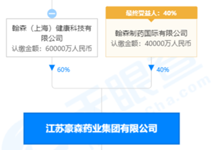来源:天眼查