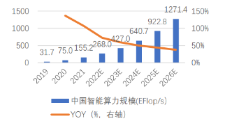 源达关于雄安新区专题研究报告:系统布局高端产业,打造中国经济新增长极