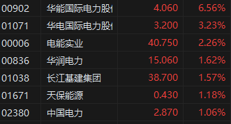 收评：港股恒指涨0.29% 科技股走势分化汽车股普跌
