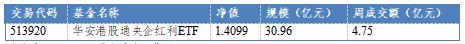 数据来源:Wind,华安基金,截至2025/5/30