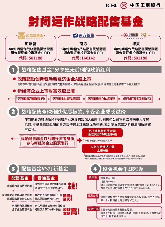 独角兽基金发行现场速报:火拼在线上 线下空荡