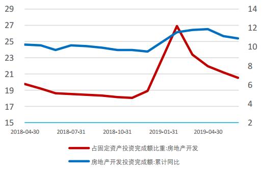 第二季度GDP重庆