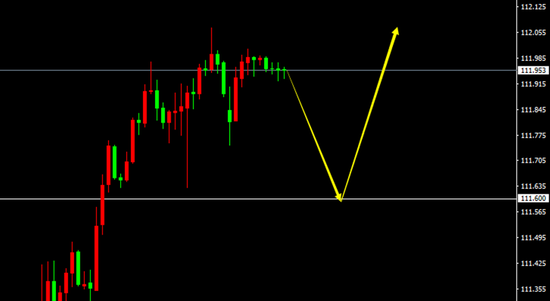 USD/JPY(H1)