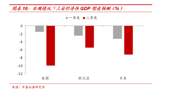 gdp翻一番需要22年吗_万亿GDP城市居民收入倍增榜 22座城提前实现翻一番,这三座城市翻两番(3)