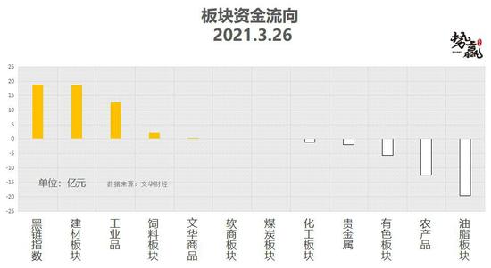 势赢交易3月29日热点品种技术分析