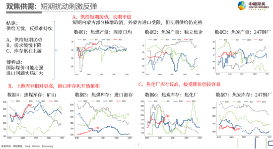 中粮视点黑色：花开易见落难寻