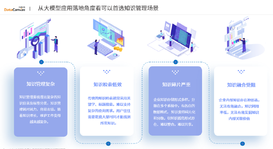 九章云极科技张亮：大模型赋能金融机构业务数智化