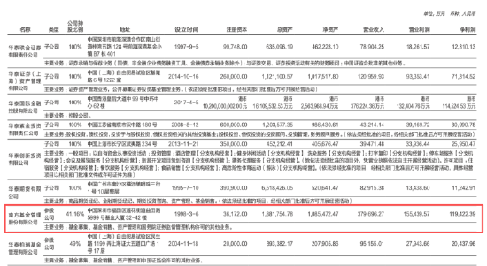 数据来源:公司公告