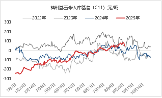资料来源:Mysteel东海期货整理